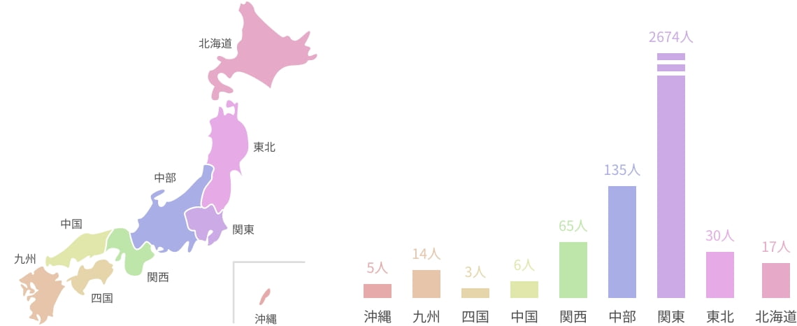 日本の来院数のグラフ画像