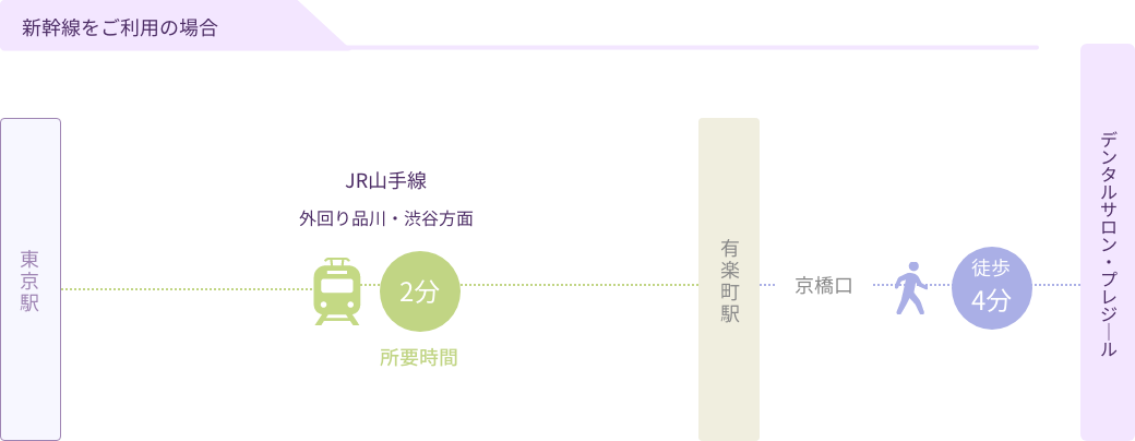 新幹線ご利用の場合の経路案内図