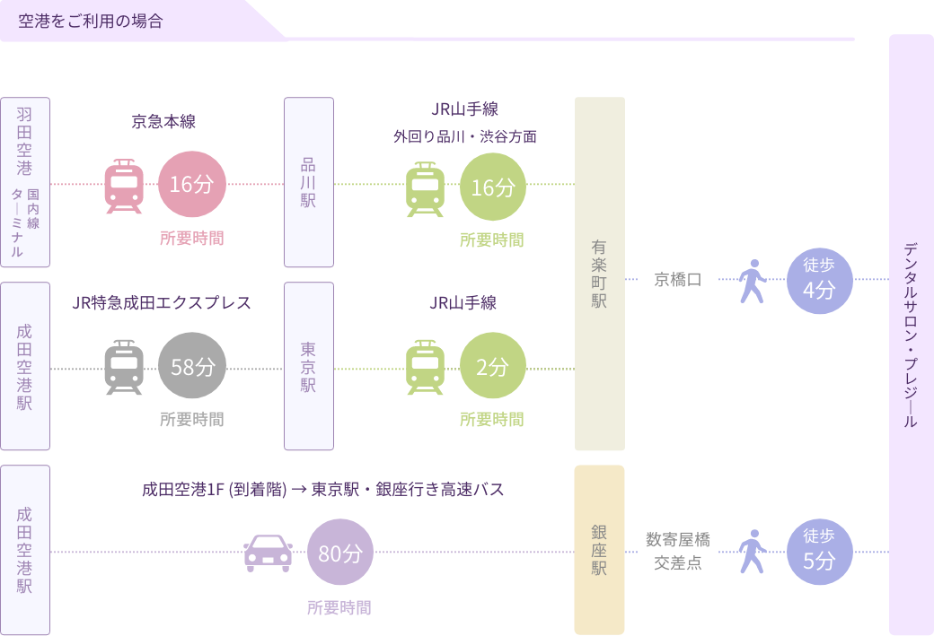 空港ご利用の場合の経路案内図